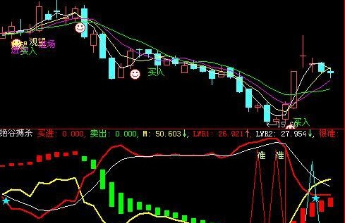 无未来系列，绝谷搏杀，附图(通达信)