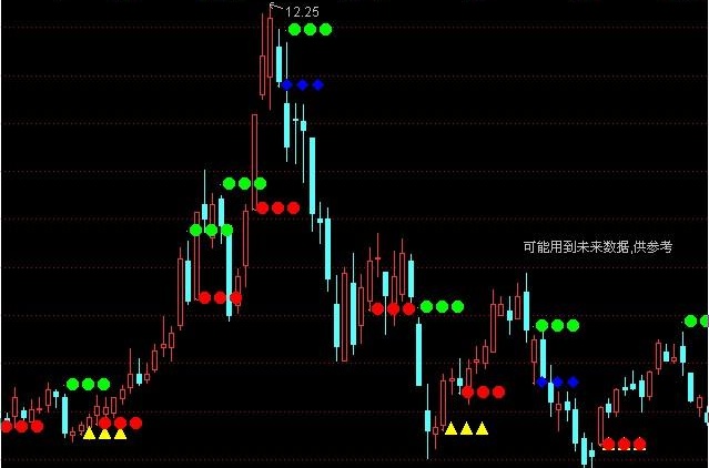 朗码交通规则指标(通达信)