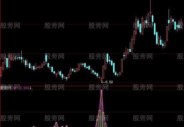 大智慧吸筹建仓指标公式