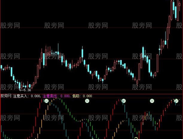大智慧双线共振指标公式