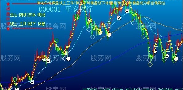 大智慧神龙操盘主图指标公式