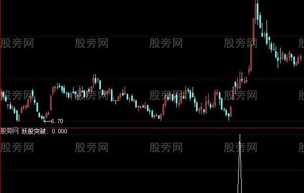 大智慧妖股突破选股指标公式