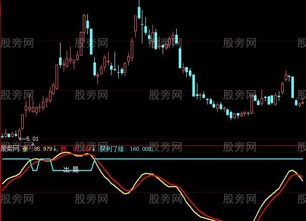 大智慧逃顶不用愁了指标公式