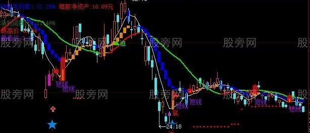 大智慧登山阶梯主图指标公式