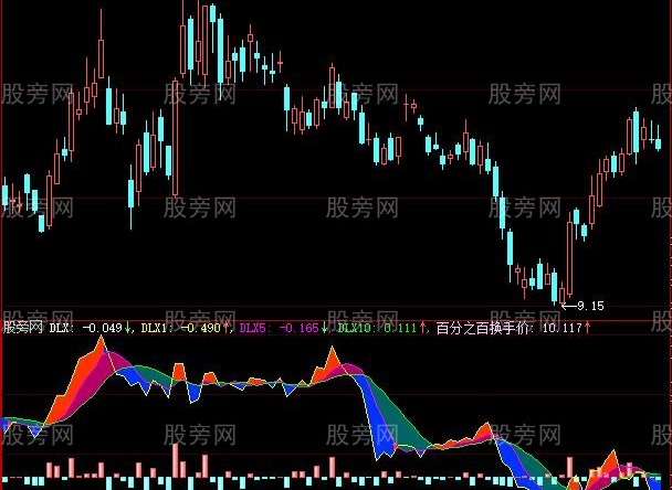 大智慧胜似DDX指标公式