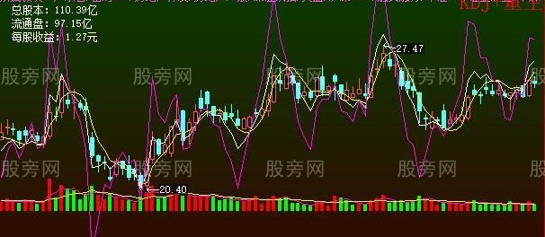 大智慧KDJ量主图指标公式