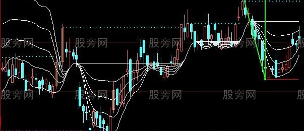 大智慧筹码线捉妖股主图指标公式