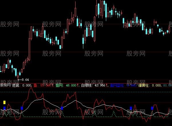 大智慧RSI变指标公式