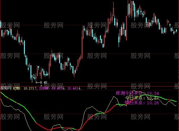 大智慧爱心无价指标公式