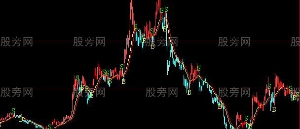 大智慧操盘线买卖主图指标公式