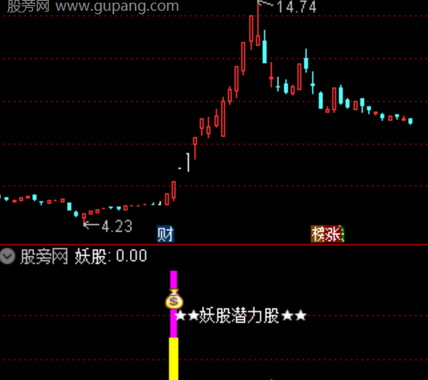 通达信妖股潜力股指标公式