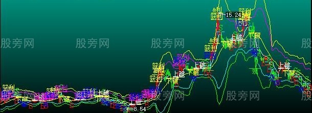 大智慧买卖通道看盘主图指标公式