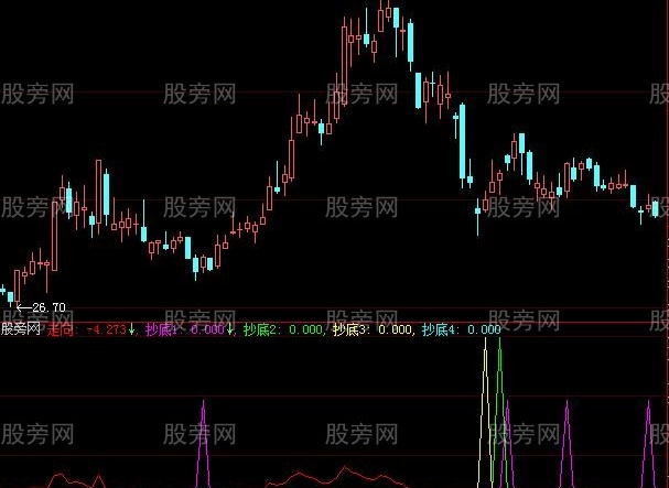 大智慧抄底剑指标公式