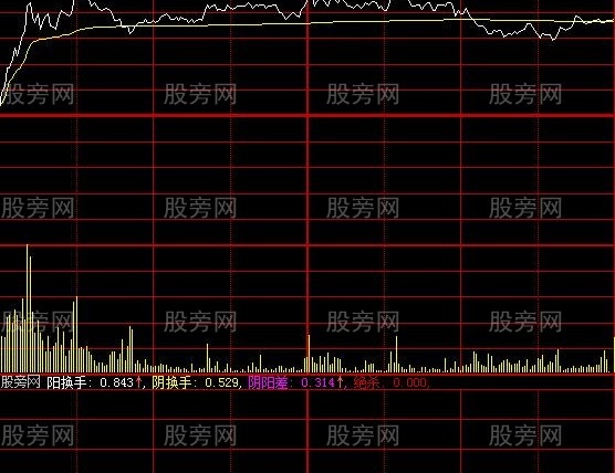 大智慧阴阳换手分时指标公式