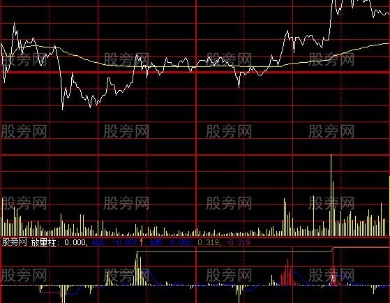 大智慧逆天反转分时指标公式