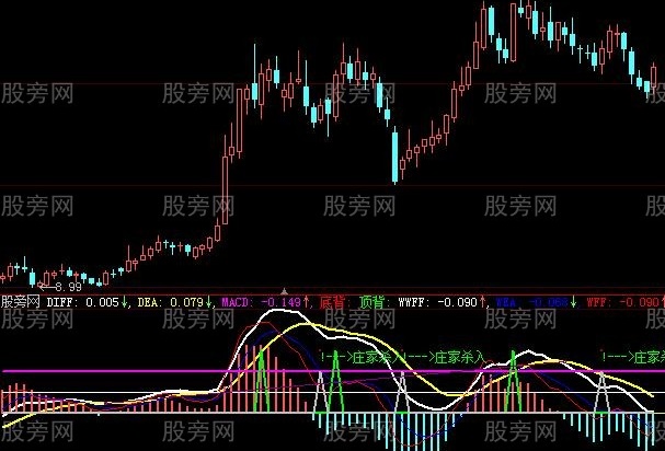 大智慧99MACD指标公式
