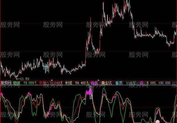 大智慧绝对精品指标公式