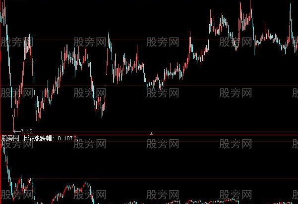 大智慧沪指同图指标公式