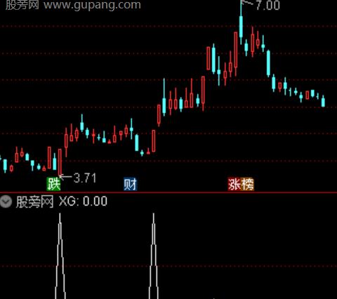 通达信主力建仓加仓选股指标公式