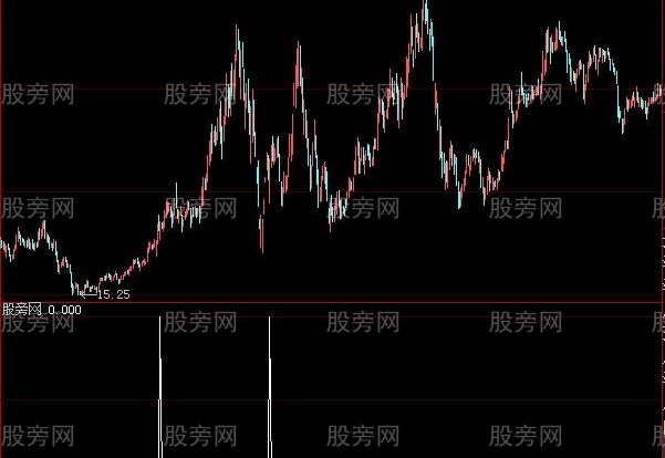大智慧涨停妙法选股指标公式