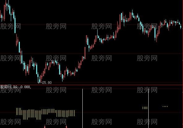 大智慧RSI选股指标公式