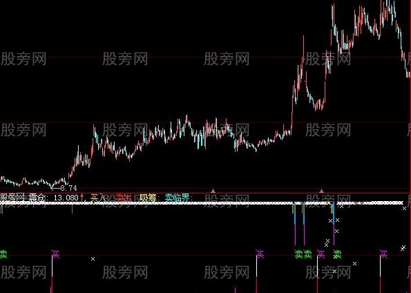 大智慧买卖参谋指标公式