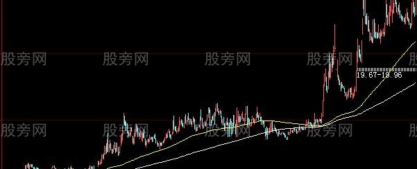 大智慧直观显示跳空缺口主图指标公式