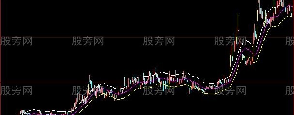 大智慧涨停板主图指标公式