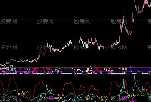 大智慧主力建仓买入信号指标公式