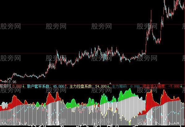 大智慧主力筹码估算指标公式