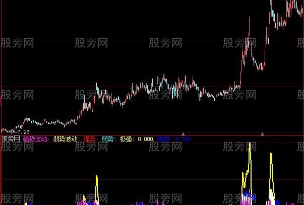 大智慧涨停板强弱参考指标公式