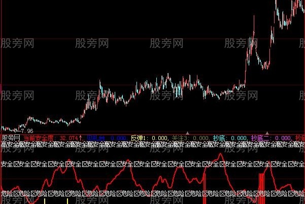 大智慧熊市安全度衡量指标公式