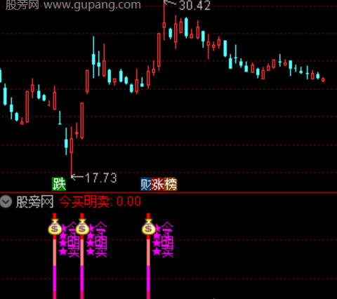 通达信新版今买明卖指标公式