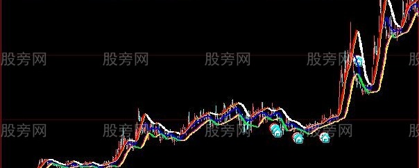 大智慧王者通道主图指标公式