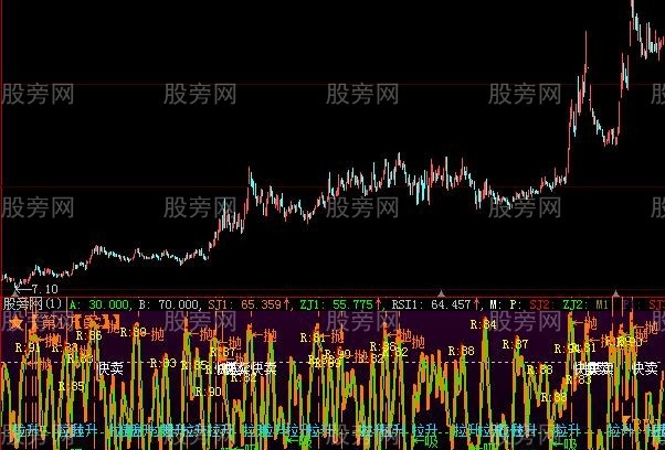 大智慧炒股投机策略指标公式