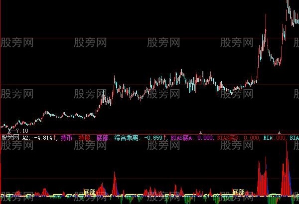 大智慧波段乖离率指标公式
