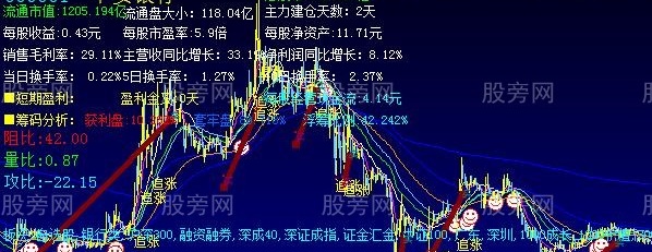 大智慧庄家运作成本主图指标公式
