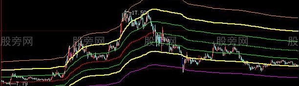 大智慧庄股轨迹主图指标公式