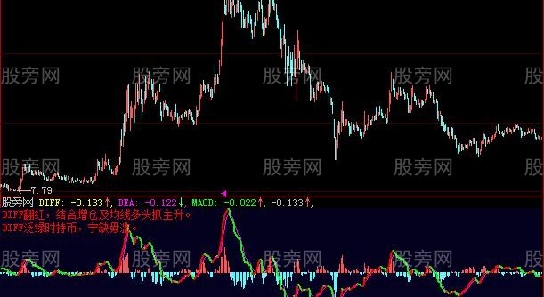 大智慧提前MACD指标公式