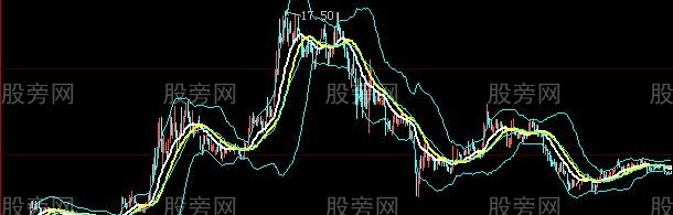 大智慧双传统主图指标公式