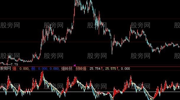 大智慧变形成交量指标公式