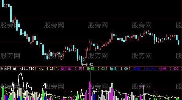 大智慧彩色成交量指标公式