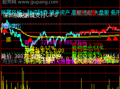 通达信分时策略主图指标公式
