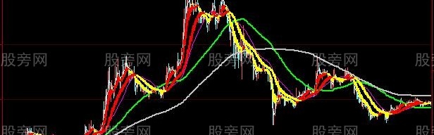 大智慧新MA主图指标公式