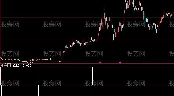 大智慧锁仓拉台选股指标公式