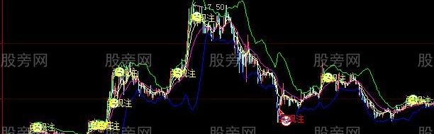 大智慧买卖观注主图指标公式