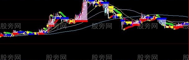 大智慧相思豆主图指标公式