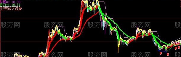 大智慧精华组合主图指标公式