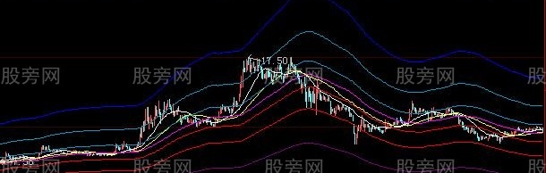 大智慧价趋势主图指标公式