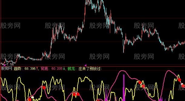 大智慧庄来了别放过指标公式